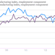 Image for article titled Six charts to consider ahead of the big US jobs report tomorrow